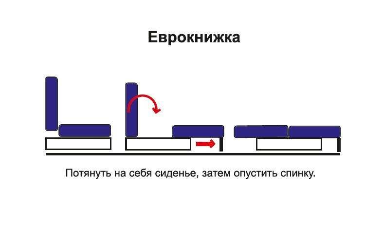 Диван-кровать «Вектор» Велюр текстура индиго/шинилл клетка азур